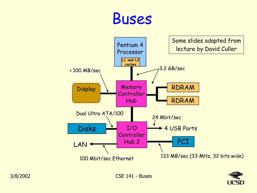 PPT - Buses PowerPoint Presentation, free download - ID:581750