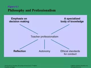 Figure 6.1 Philosophy and Professionalism