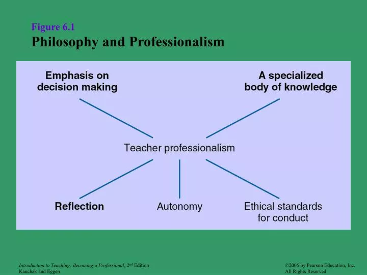 figure 6 1 philosophy and professionalism