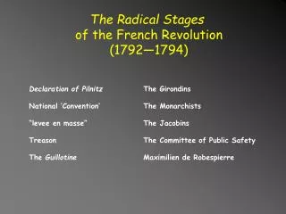 The Radical Stages of the French Revolution (1792—1794)