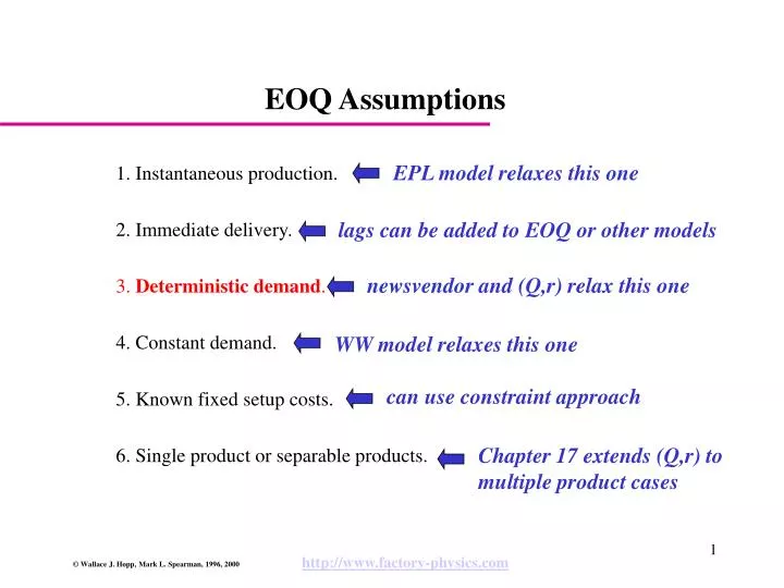 eoq assumptions