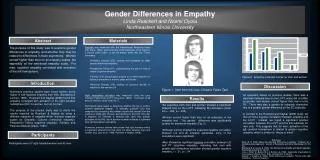 Gender Differences in Empathy Linda Rueckert and Noemi Oyola Northeastern Illinois University