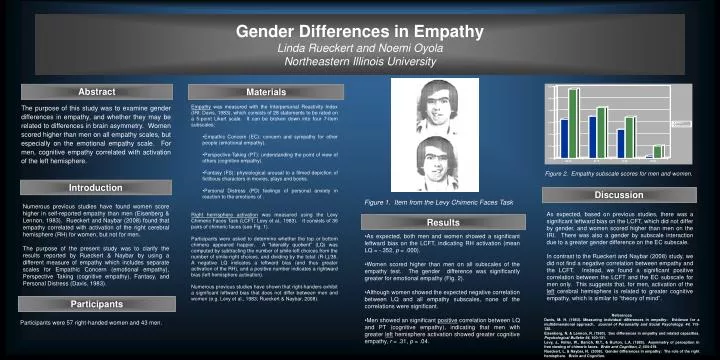 gender differences in empathy linda rueckert and noemi oyola northeastern illinois university
