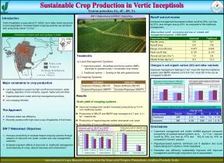 Sustainable Crop Production in Vertic Inceptisols System priorities 4A, 4C, 4D, 3A