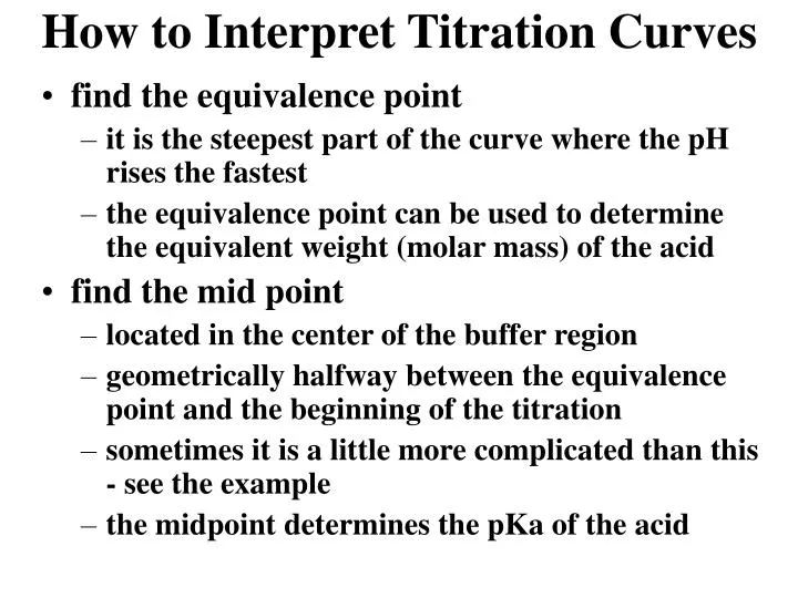 how to interpret titration curves