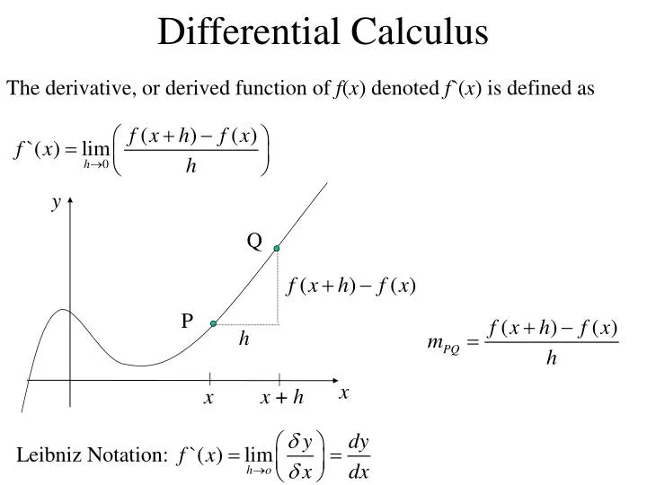 differential calculus