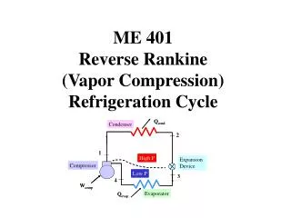 ME 401 Reverse Rankine (Vapor Compression) Refrigeration Cycle