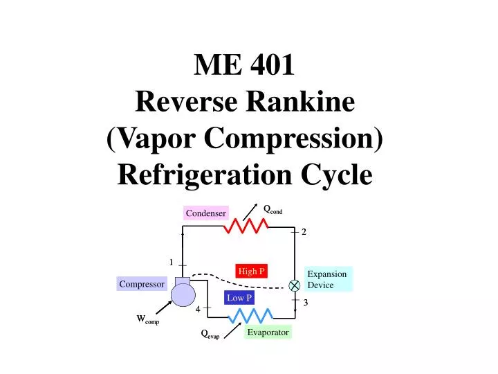me 401 reverse rankine vapor compression refrigeration cycle