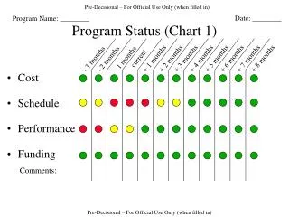 Program Status (Chart 1)
