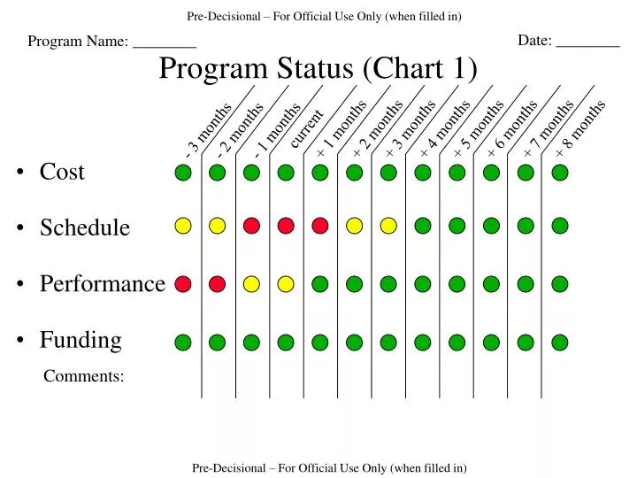 program status chart 1