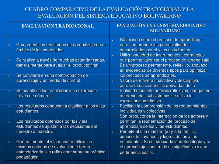 cuadro comparativo de la evaluaci n tradicional y la evaluaci n del sistema educativo bolivariano