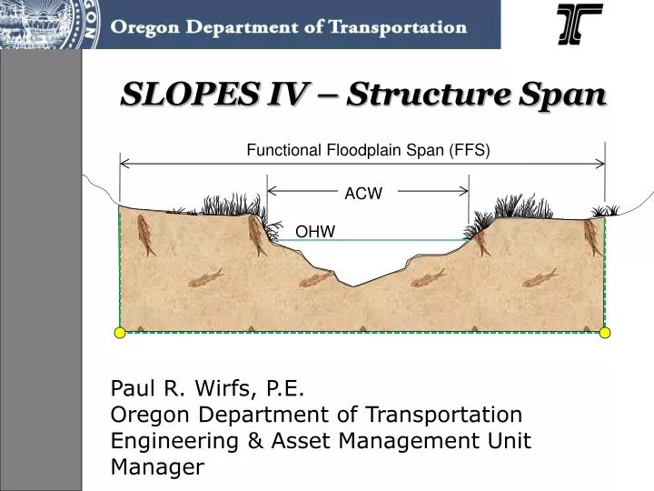slopes iv structure span