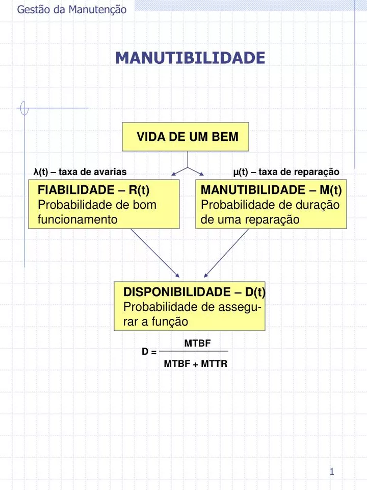 Ppt Gestão Da Manutenção Powerpoint Presentation Free Download Id586226 2107