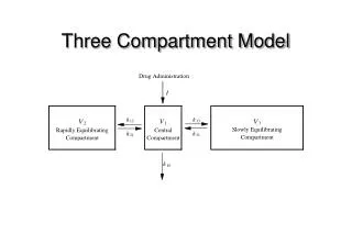 Three Compartment Model
