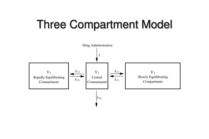 three compartment model