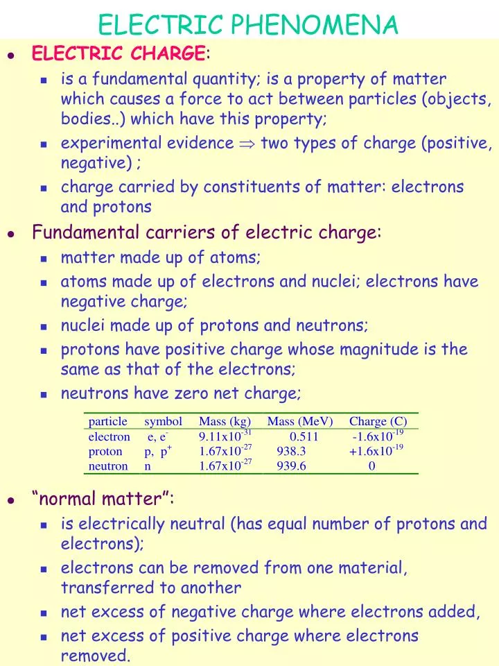 electric phenomena