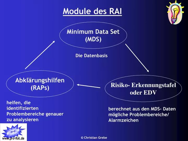 module des rai