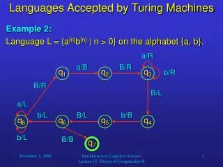 Languages Accepted by Turing Machines