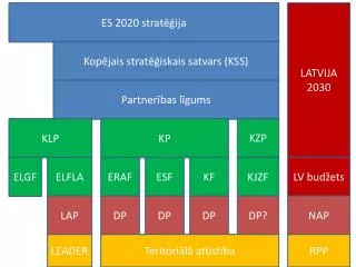 ES 2020 stratēģija