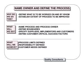 NAME OWNER AND DEFINE THE PROCESS