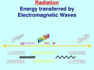 Radiation Energy transferred by Electromagnetic Waves