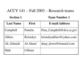 ACCY 141 – Fall 2003 – Research teams
