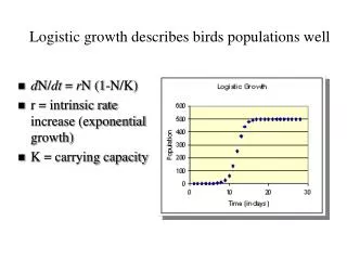 Logistic growth describes birds populations well
