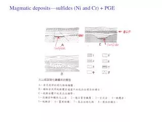 Magmatic deposits—sulfides (Ni and Cr) + PGE