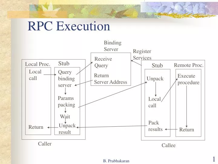 rpc execution