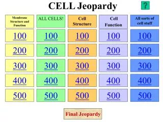 CELL Jeopardy