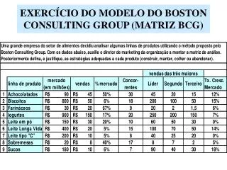 EXERCÍCIO DO MODELO DO BOSTON CONSULTING GROUP (MATRIZ BCG)