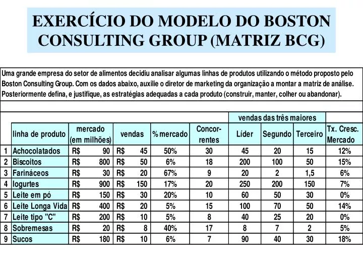 exerc cio do modelo do boston consulting group matriz bcg