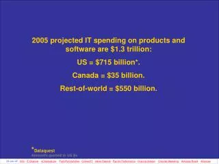 2005 projected IT spending on products and software are $1.3 trillion: US = $715 billion*. Canada = $35 billion. Rest-o