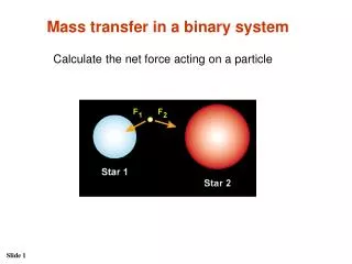 Calculate the net force acting on a particle