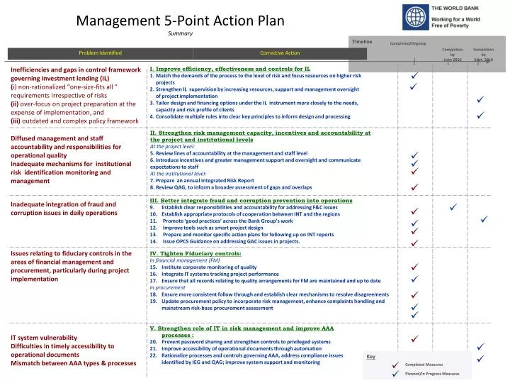 management 5 point action plan summary