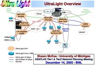 UltraLight Overview