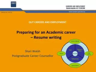 Preparing for an Academic career – Resume writing