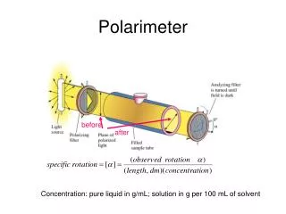 Polarimeter