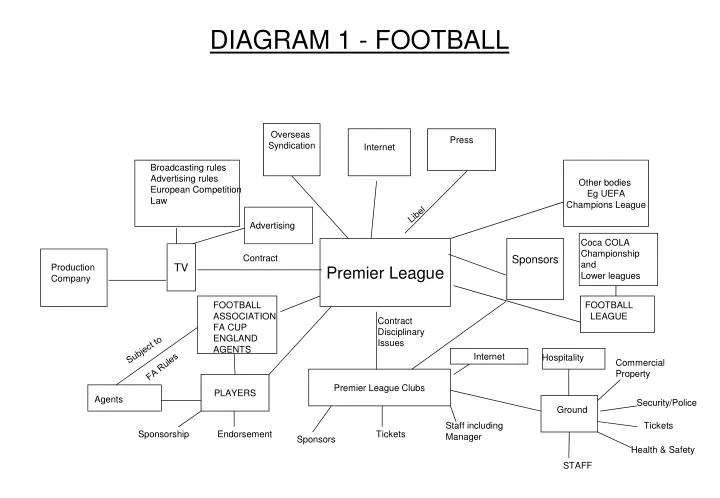 diagram 1 football