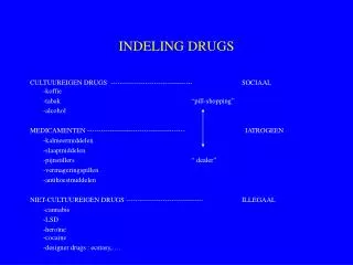 INDELING DRUGS