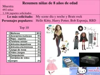 Resumen niñas de 8 años de edad