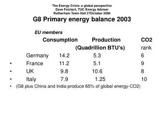 The Energy Crisis: a global perspective Dave Feickert, TUC Energy Adviser Rotherham Town Hall 27October 2006 G8 Primar