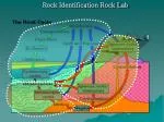 Rock Identification Rock Lab - slide 1