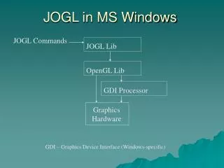 JOGL in MS Windows