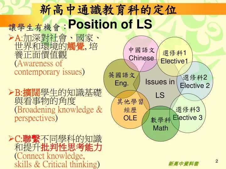 position of ls