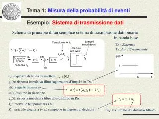 Tema 1: Misura della probabilità di eventi Esempio: Sistema di trasmissione dati