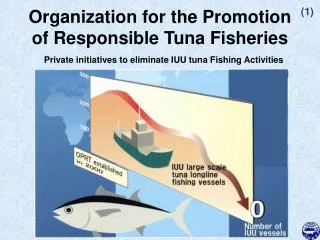 Organization for the Promotion of Responsible Tuna Fisheries