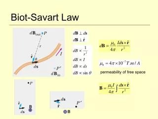 Biot-Savart Law