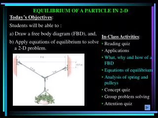 EQUILIBRIUM OF A PARTICLE IN 2-D