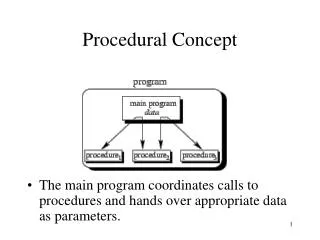 Procedural Concept